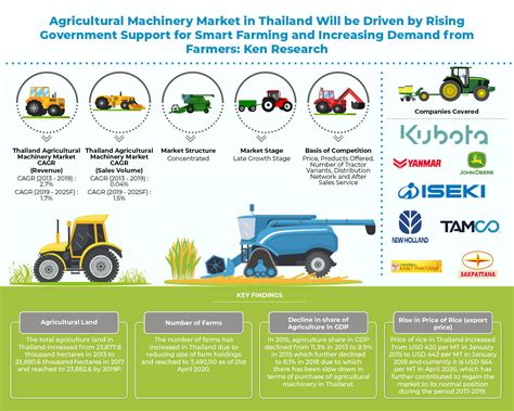 saskatchewan farm machinery regulations.